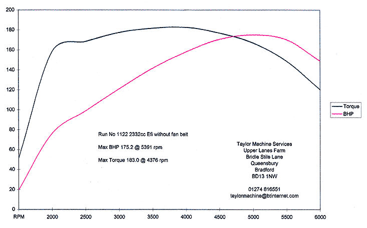 Performance charts for the Samba
